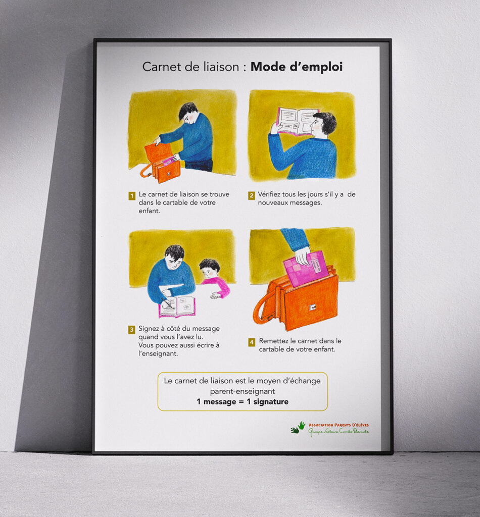 A four-step illustration explaining how to use a parent-teacher communication book, featuring colourful drawings of an adult holding a book and an orange schoolbag.