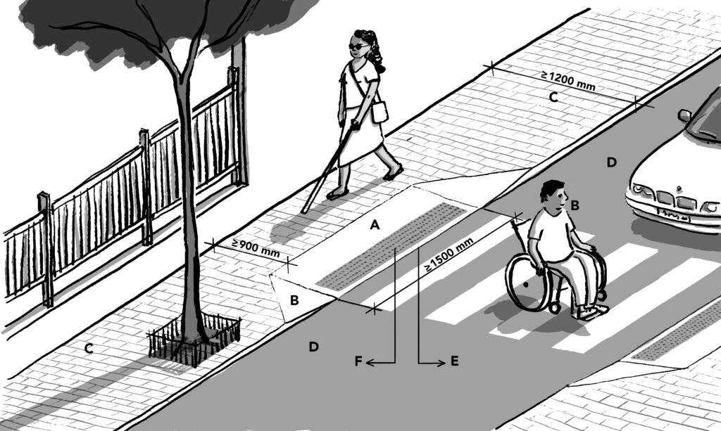 Dessin d'architecture expliquant l'accessibilité en noir et blanc. Un homme en fauteuil roulant traverse la route et une femme marche en se guidant avec une canne blanche.